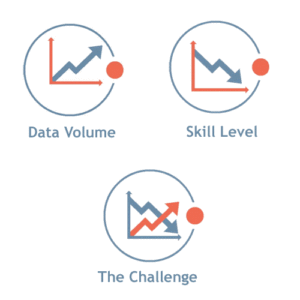 data-skill