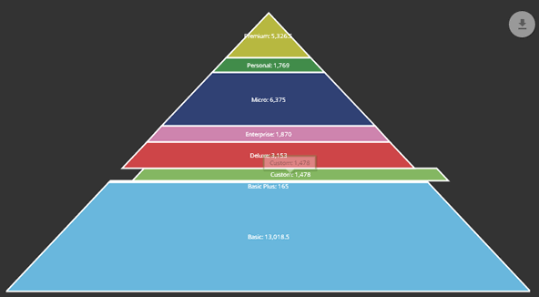 SimplePyramid